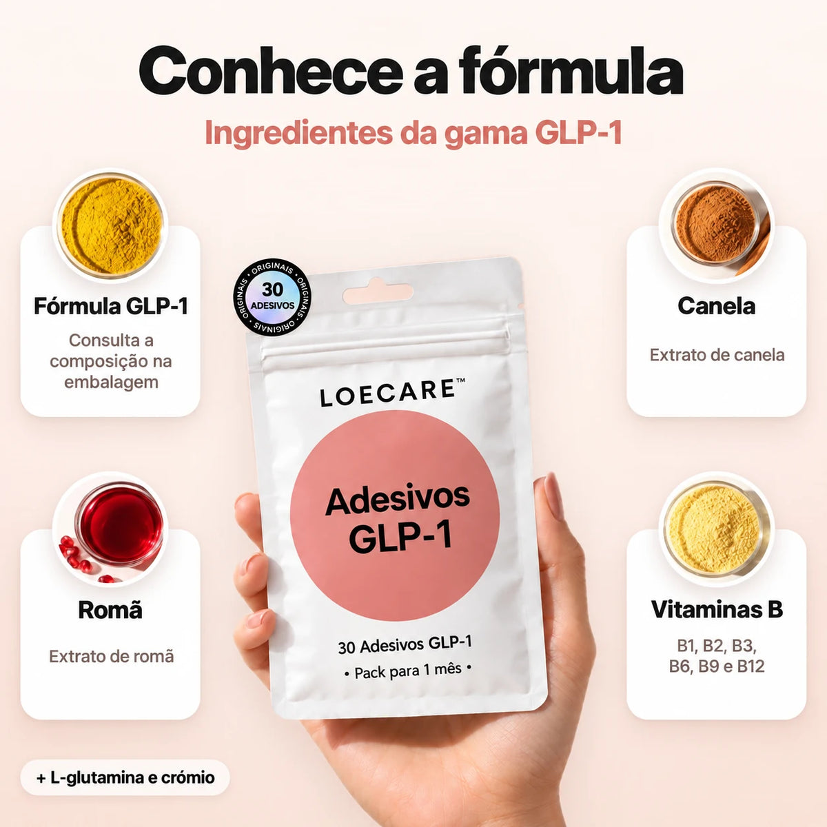 Composição da gama GLP-1 LOECARE