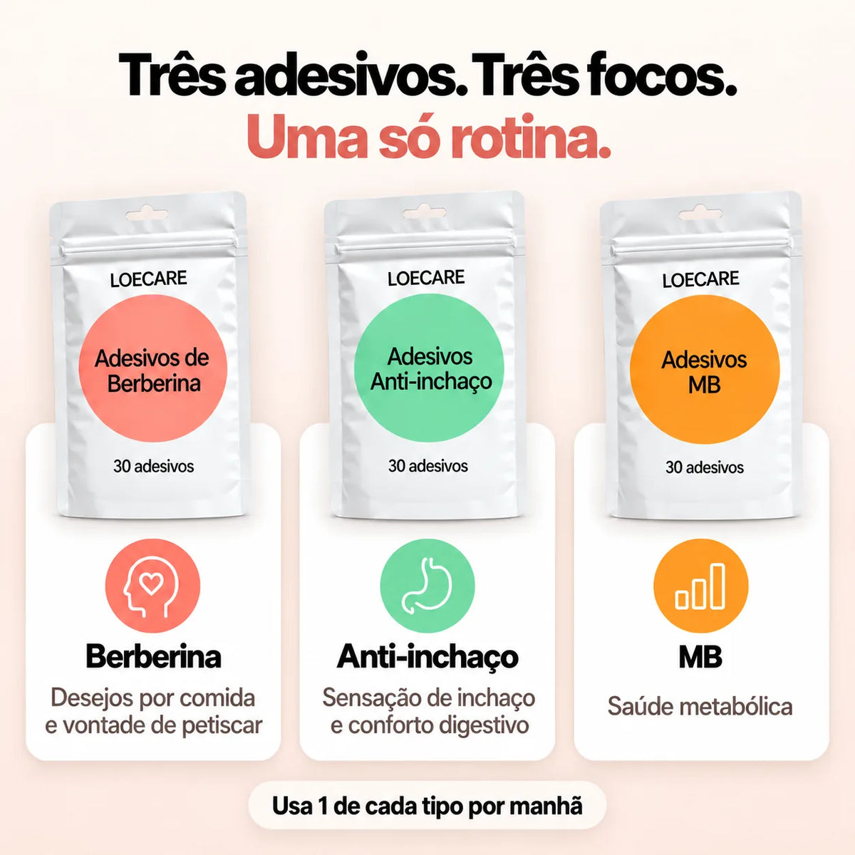 Função de cada adesivo do Trio LOECARE