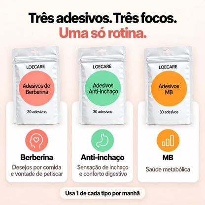 Função de cada adesivo do Trio LOECARE
