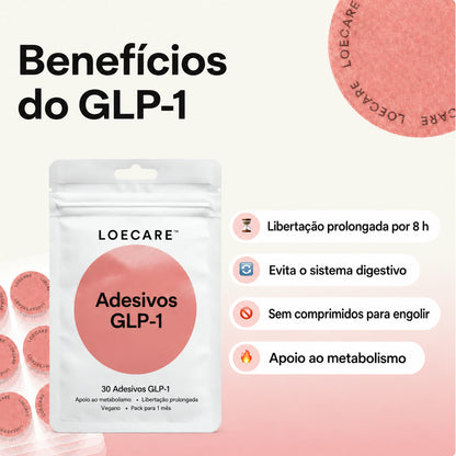 Benefícios dos adesivos GLP-1 LOECARE: libertação prolongada, sem comprimidos e apoio ao metabolismo