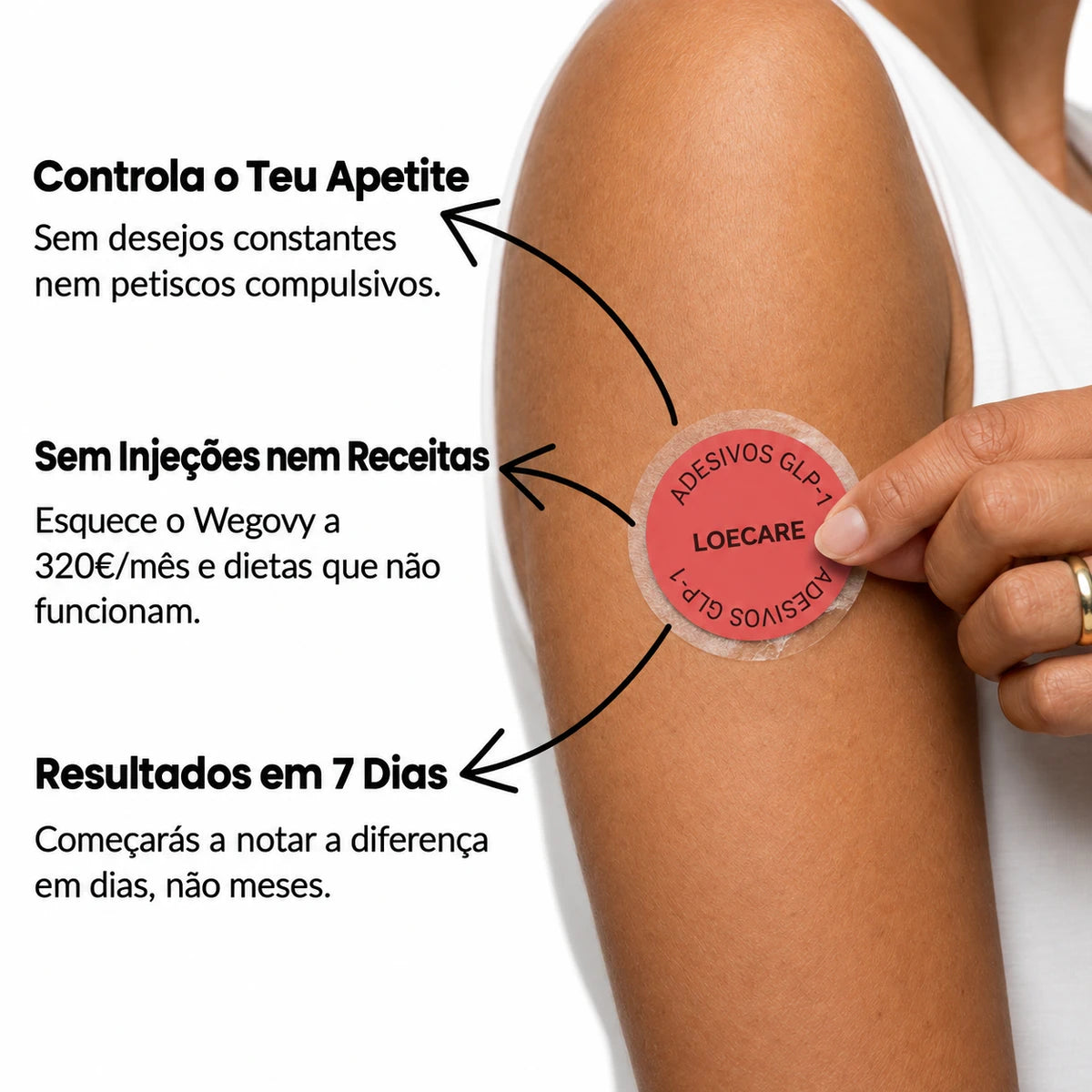 Benefícios dos adesivos GLP-1 LOECARE